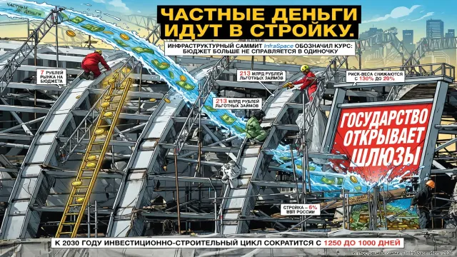 Частные деньги идут в стройку. Государство открывает шлюзы